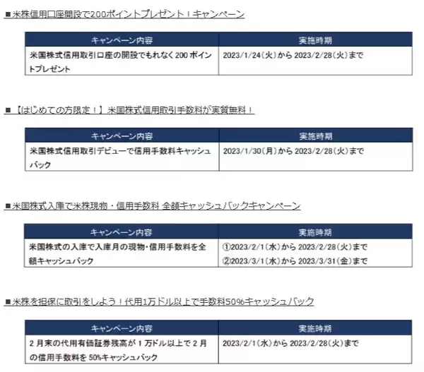 SBI証券、米国株式信用取引「代用有価証券サービス」提供開始　1月28日より　4つ記念キャンペーンも開催