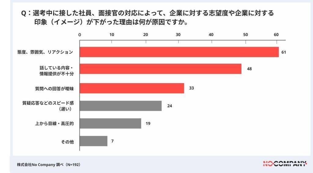 就活での内定辞退の要因、待遇面は「初任給25万円」がボーダーラインに　合同説明会に必要性を感じない学生も6割