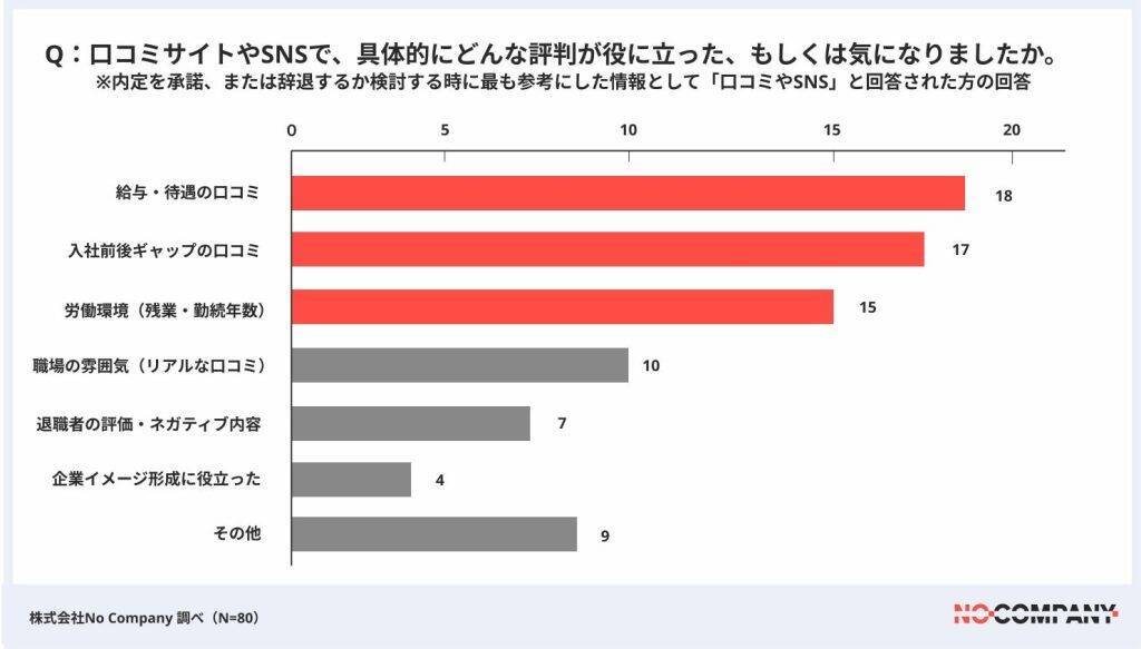 就活での内定辞退の要因、待遇面は「初任給25万円」がボーダーラインに　合同説明会に必要性を感じない学生も6割