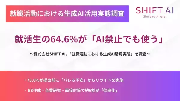 就職活動での生成AI活用、「AI禁止」でも就活生の6割以上が利用継続　利用場面トップは「ES・履歴書の作成」
