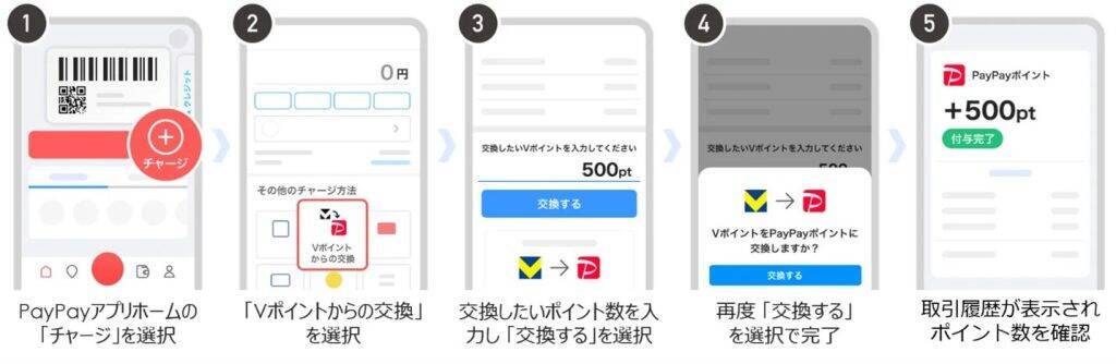 「Vポイント」と「PayPayポイント」の相互交換を3月24日開始　PayPayポイントは他社ポイント連携初