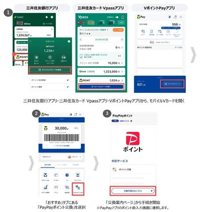 「Vポイント」と「PayPayポイント」の相互交換を3月24日開始　PayPayポイントは他社ポイント連携初