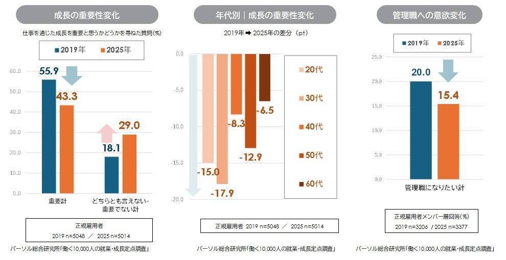 離職者の「退職代行」利用率は5.1％　利用者は「協調性が高く、責任感が強い」という特徴も