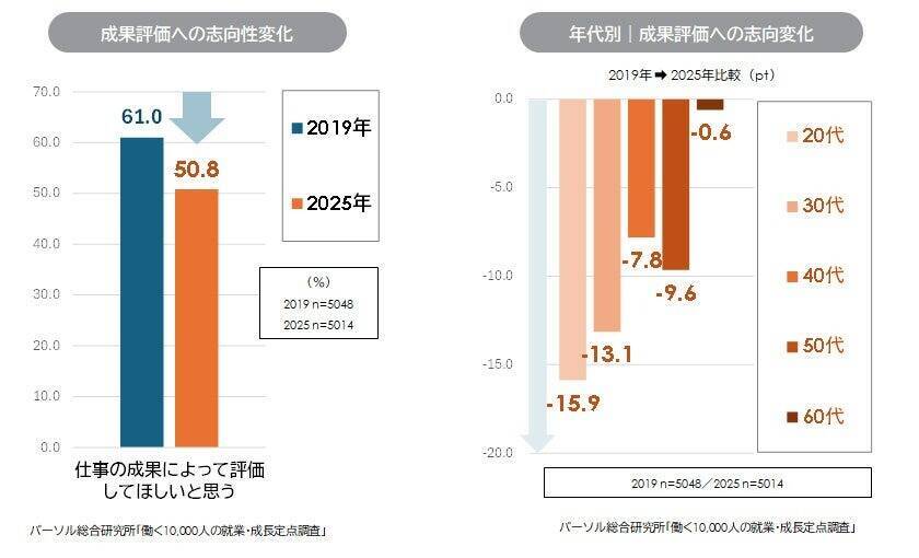 離職者の「退職代行」利用率は5.1％　利用者は「協調性が高く、責任感が強い」という特徴も
