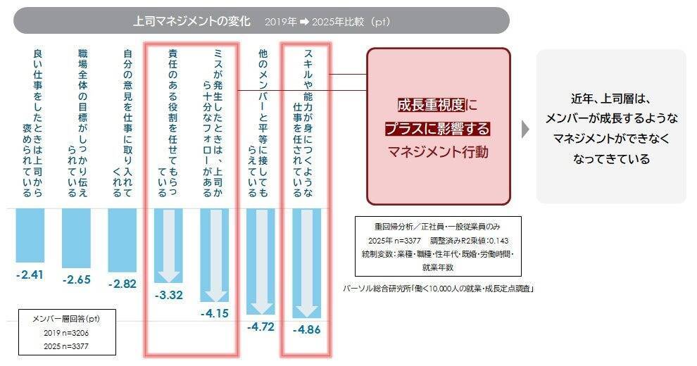 離職者の「退職代行」利用率は5.1％　利用者は「協調性が高く、責任感が強い」という特徴も