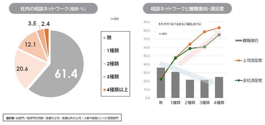 離職者の「退職代行」利用率は5.1％　利用者は「協調性が高く、責任感が強い」という特徴も
