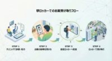 JR山手線29駅の多機能ロッカーで「処方せん薬」の受け取りサービス開始　薬宅配サービスの配送先として選択可能に