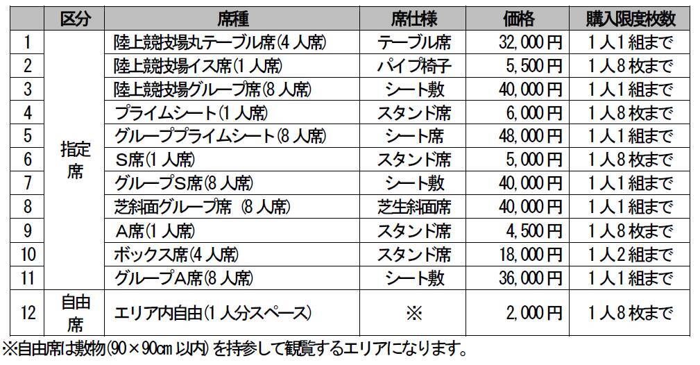 東京都板橋区で「第67回いたばし花火大会」を8月1日開催　有料席を6月13日より全国一斉販売
