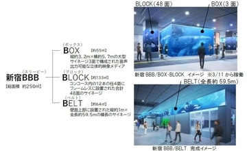 新宿駅南改札内にイマーシブなメディア空間「新宿BBB」が4月15日に全面開業　ダイナミックな広告や空間演出などのコンテンツを放映