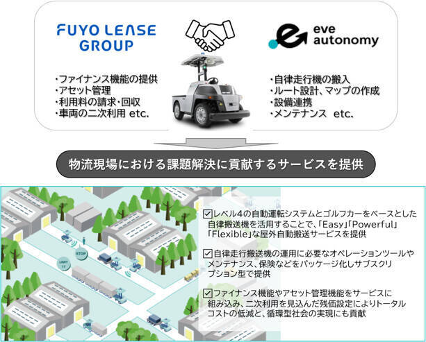 ANA Cargo、成田空港の第7・第8貨物ビル間で自動運転レベル4の貨物自動搬送「eve auto ReFine」を実運用開始