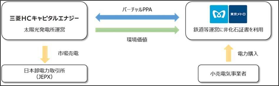 東京メトロ、地下鉄初のバイオマス発電バーチャルPPA契約を締結　国内材活用で年間CO₂約2.2万トン削減へ