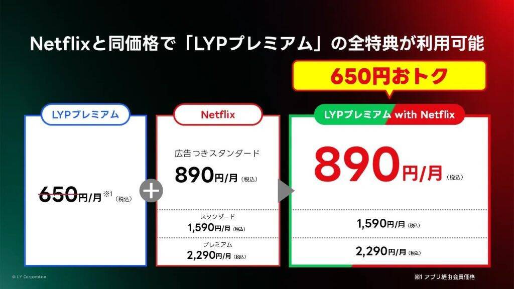 LINEヤフーとNetflixが業務提携、新セットプラン「LYPプレミアム with Netflix」を2月に提供開始