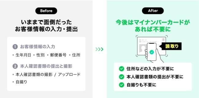 LINE証券、簡単に口座開設ができる「マイナンバーカード読取り」の提供を開始　住所入力や自撮り等が不要に