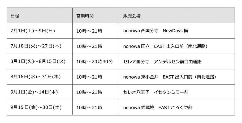 JR東日本グループ、着なくなった衣服回収とアップサイクル製品販売を実施　オールユアーズ・クラボウと協業　7月1日より