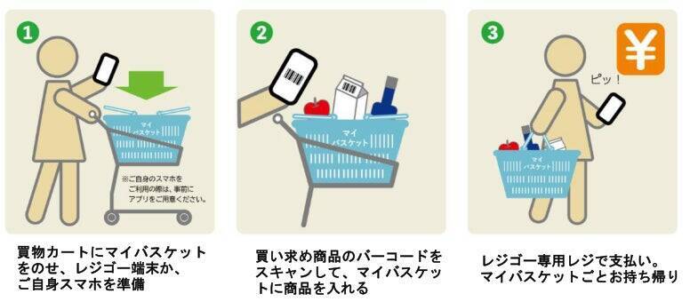 イオン、神奈川県・千葉県等5種の「ご当地マイバスケット」を数量限定販売　プラごみの削減へ