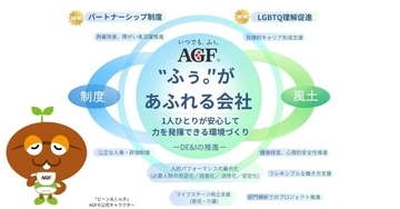 味の素AGF、パートナーシップ制度を導入へ　同性・異性を問わない事実婚パートナーが対象
