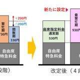 国交省の鉄道運賃大幅見直しは「偽装した実質値上げではないか？」辛坊治郎が疑念