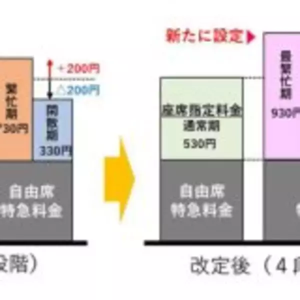 「国交省の鉄道運賃大幅見直しは「偽装した実質値上げではないか？」辛坊治郎が疑念」の画像