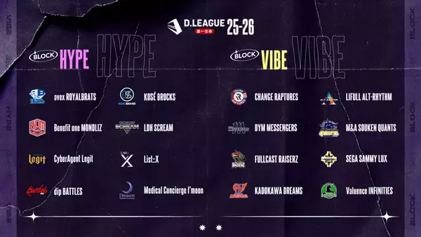 「「第一生命 D.LEAGUE 25-26」開幕！ 初日トップは昨シーズン王者・CyberAgent Legit、初参戦LDH SCREAMは涙の初勝利！」の画像