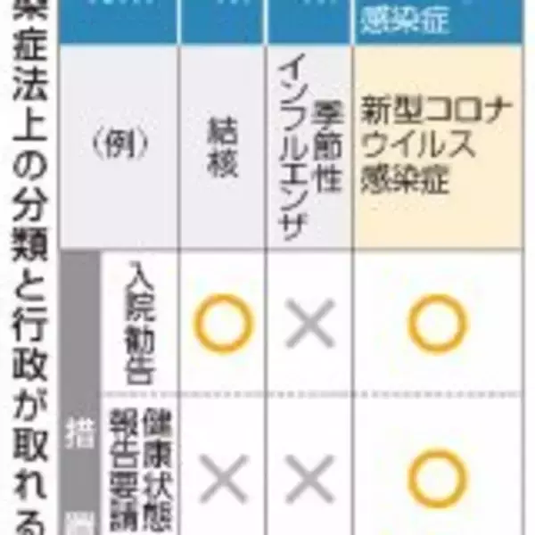 「新型コロナ『2類相当以上』扱いには「病院経営上のメリットがある」辛坊治郎が独自見解」の画像
