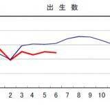「人口問題こそ日本最大の問題」辛坊治郎　今年上半期の出生数40万人下回る