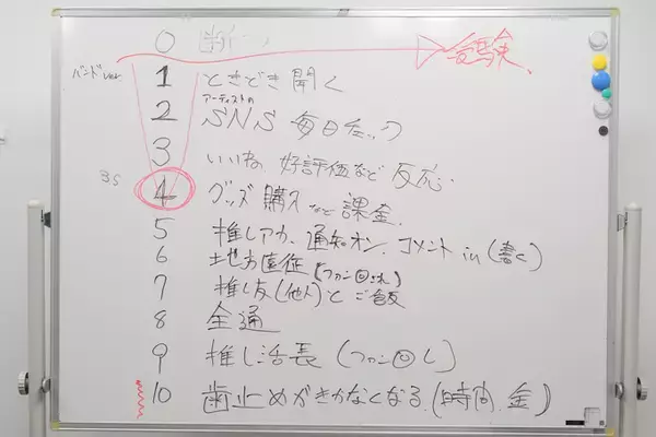 「受験と推し活は両立できるのか！？　ランパンプスが受験生の悩みを解決『すっきりしナイト』！」の画像