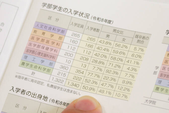 日本一学生に優しい大学！？　地域とともに未来をつくる、弘前大学をランパンプスが徹底取材！