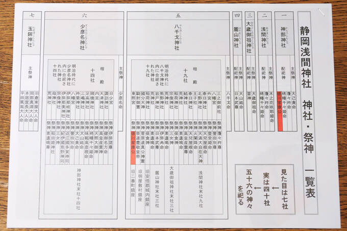 見た目は7社、中身は56神！？　祈りの集積地、静岡浅間神社でランパンプスが合格祈願！
