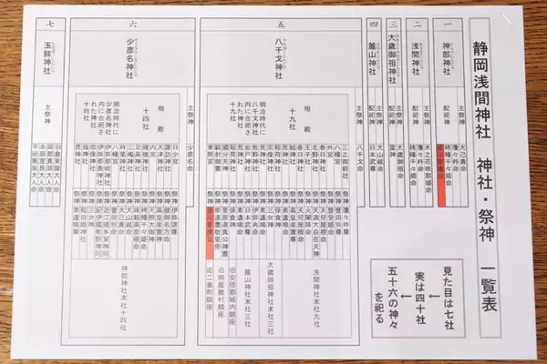 「見た目は7社、中身は56神！？　祈りの集積地、静岡浅間神社でランパンプスが合格祈願！」の画像
