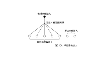 「もっと自由でいいのでは。代わりに税金を」辛坊治郎、宗教法人のあり方に持論を展開