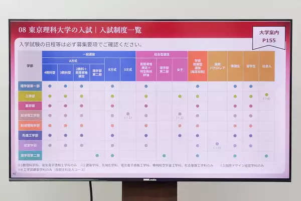 「入るより卒業が難しい！？　実力主義を貫く東京理科大学をランパンプスが徹底取材！」の画像