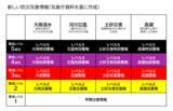「新しい防災気象情報について【みんなの防災】」の画像2