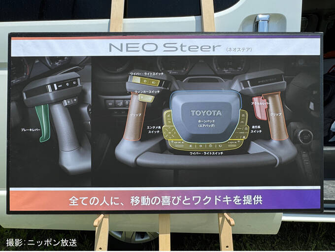 手元だけで車を運転！　トヨタ「NEO Steer（ネオステア）」試乗体験会を「世界パラ陸上in神戸」会場で開催
