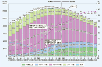 生産年齢人口統計は「かなり水増しされた数字。信用できる？」辛坊治郎が苦言