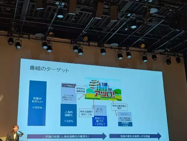 「ニッポン放送が審査員特別賞を受賞！ JCLP日本気候リーダーズ・パートナーシップ「脱炭素ソリューションピッチ」開催」の画像