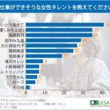 みちょぱ「何であたしだったんだろう？」 『仕事ができそうなタレントランキング』第2位に喜ぶも、恐縮しっぱなし