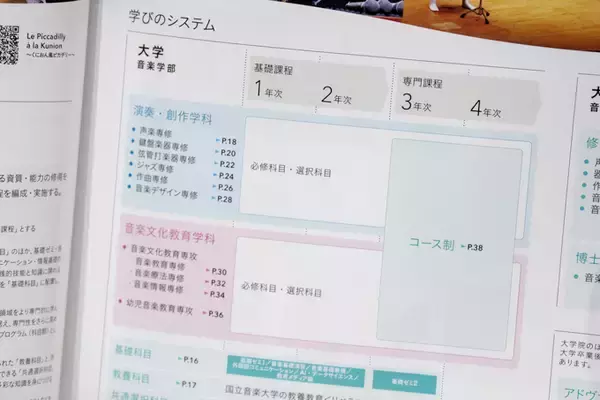 「音楽＋人間力！？　多彩なキャリアを育てる、国立音楽大学にてランパンプスが徹底取材！」の画像