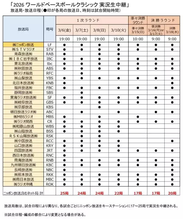 ニッポン放送制作のWBCラジオ中継　計30のラジオ局で「全国生中継」が決定！『2026 ワールドベースボールクラシック 実況中継』