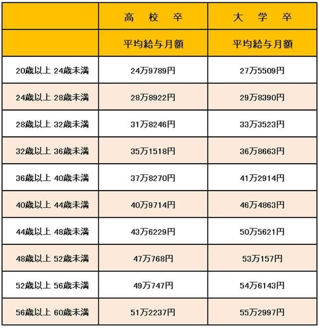 国家公務員の手当にはどんな種類がある？平均給与月額も紹介