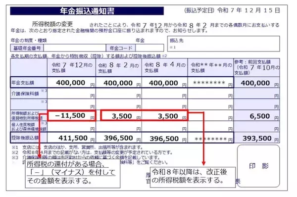 「12月に支給される年金で、還付金がある人も。まずは「年金振込通知書」をチェック」の画像