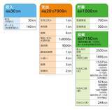 「54歳公務員、貯蓄8150万円。うつ病で1年後に退職、フルリタイアを決意しましたが……」の画像2