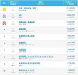 「2025年の年間ボーナス平均額は120.7万円！ 200万円を超えるトップ3の職種とは【doda調べ】」の画像3