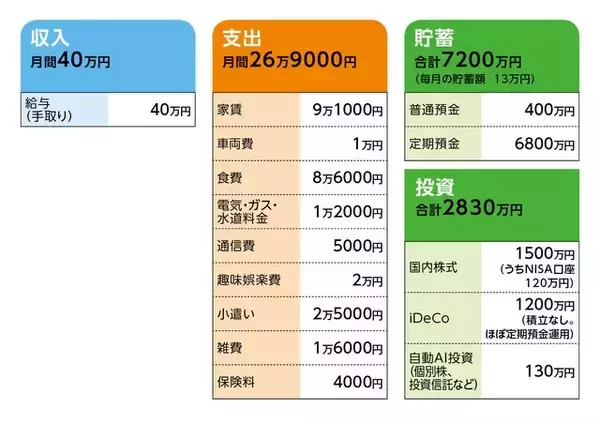 「64歳自営業、貯蓄1億円。老後を過ごす中古マンションを元気なうちに購入するか、施設入所か迷ってます」の画像