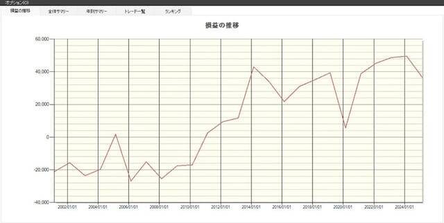 【2026年】今のうちに買いたい2月の優待銘柄、注目の2選！