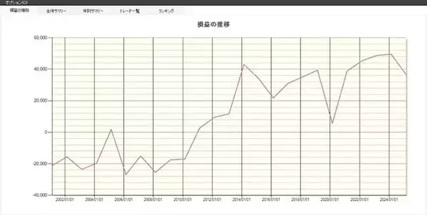 「【2026年】今のうちに買いたい2月の優待銘柄、注目の2選！」の画像