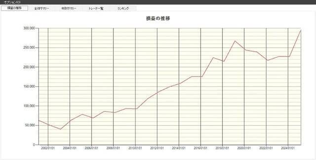 【2026年】今のうちに買いたい2月の優待銘柄、注目の2選！