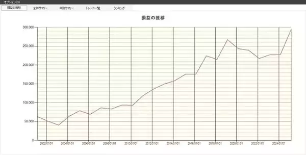 「【2026年】今のうちに買いたい2月の優待銘柄、注目の2選！」の画像