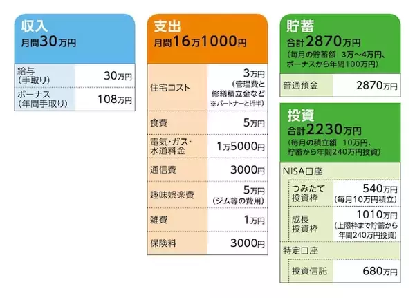 「45歳会社員、貯蓄5000万円。仕事を辞めてパートナーとクレープ屋を開きたいが生活の不安も」の画像