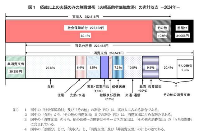 65歳からの「ちょい稼ぎ」で見える！安心と生きがい