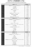 「商社やメガバンクではない。3大財閥系「従業員数ランキング」1位は、“28.8万人”を擁する意外な企業」の画像2